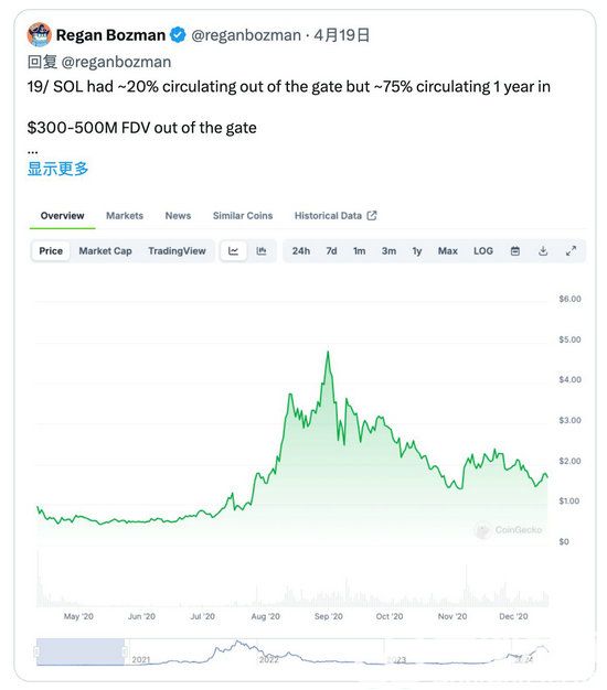 买比特币还能赚钱吗？为什么加密市场散户赚不到钱了-第12张图片-华展网