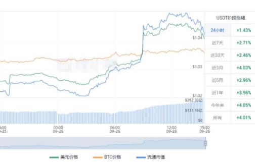 usdt价格今日行情走势 usdt价格今日行情分析-第1张图片-华展网