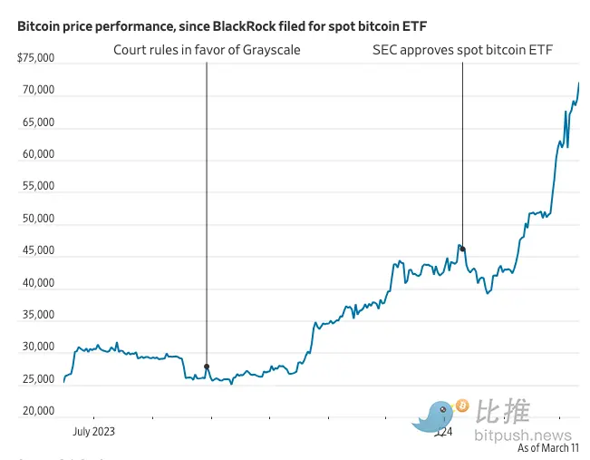 比特币如何让贝莱德从“怀疑者”转变为“真信徒”-第1张图片-华展网