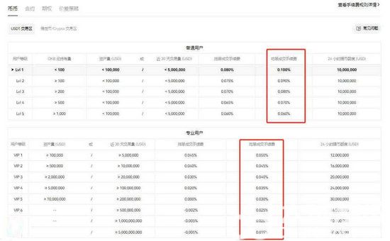 买1000块钱比特币大概多少手续费 买1000块钱比特币手续费介绍-第1张图片-华展网