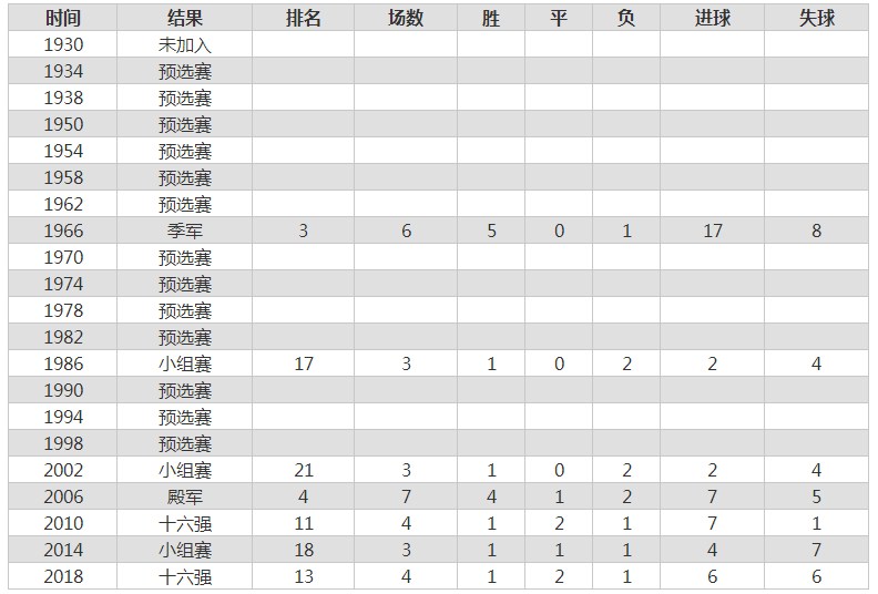 葡萄牙vs加纳比分-第2张图片-华展网