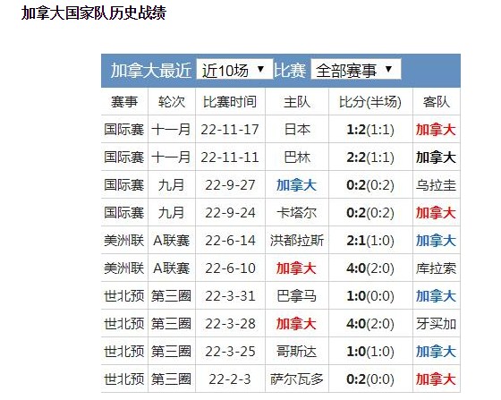 加拿大足球世界排名第几-第2张图片-华展网