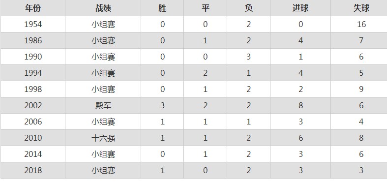 加纳足球和韩国足球哪个厉害-第2张图片-华展网