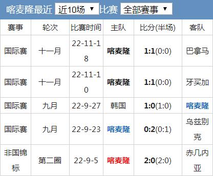 喀麦隆队实力水平分析-第2张图片-华展网