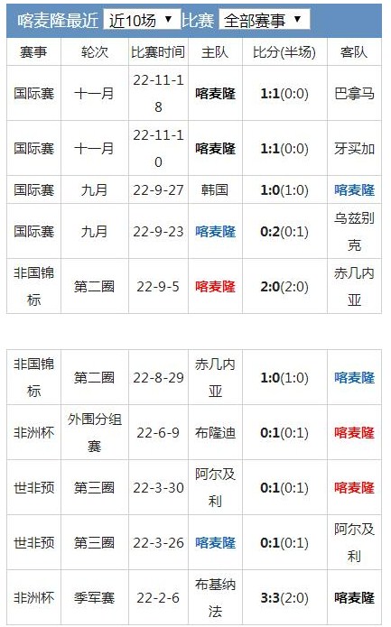 喀麦隆足球世界杯最好成绩-第1张图片-华展网