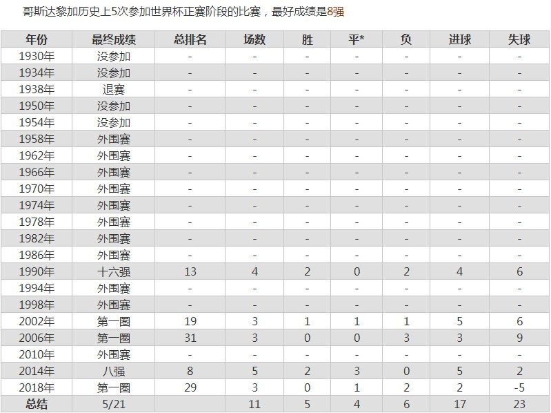 世界杯2022西班牙对哥斯达黎加比分（谁获胜）-第3张图片-华展网