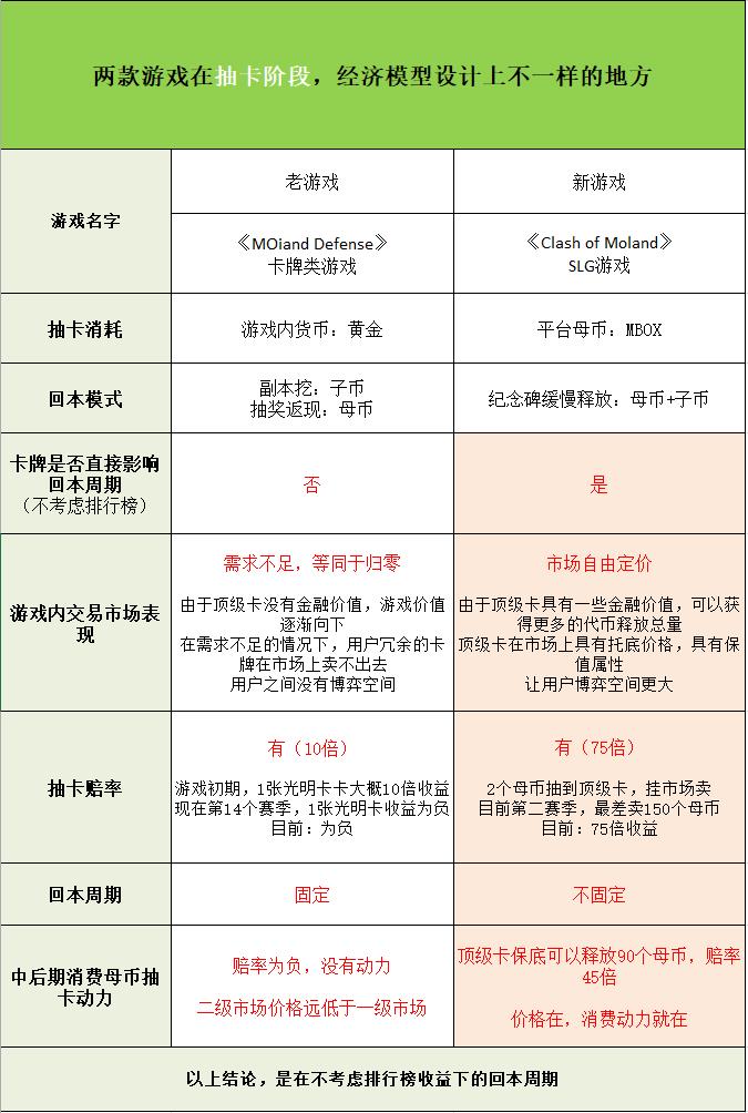 对链游版slg的终极猜想-第2张图片-华展网