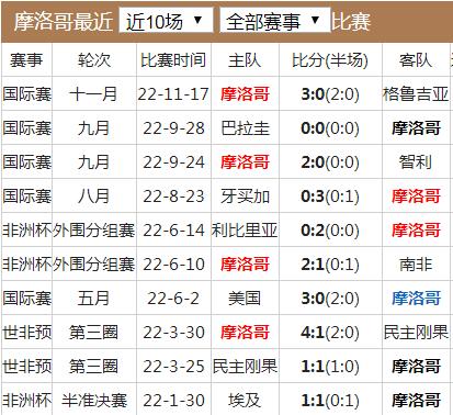 比利时vs摩洛哥结果谁会获胜-第3张图片-华展网