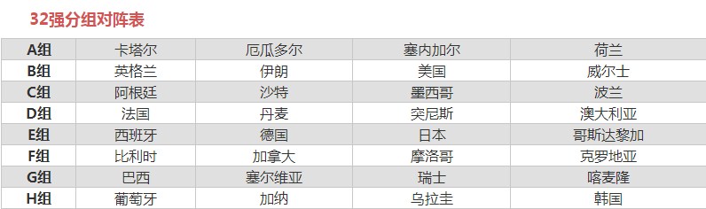 2022年世界杯足球比赛赛程表-第2张图片-华展网